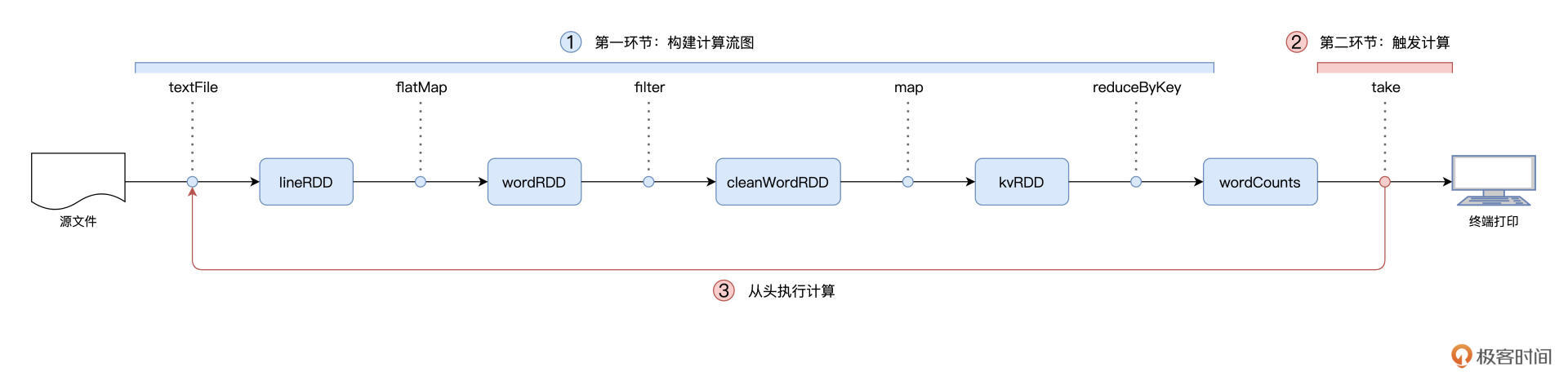 延迟计算 图片