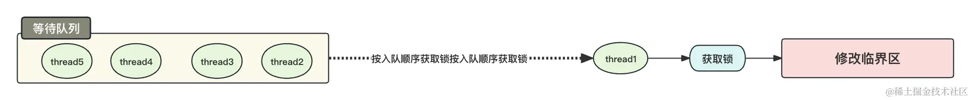 公平锁.png