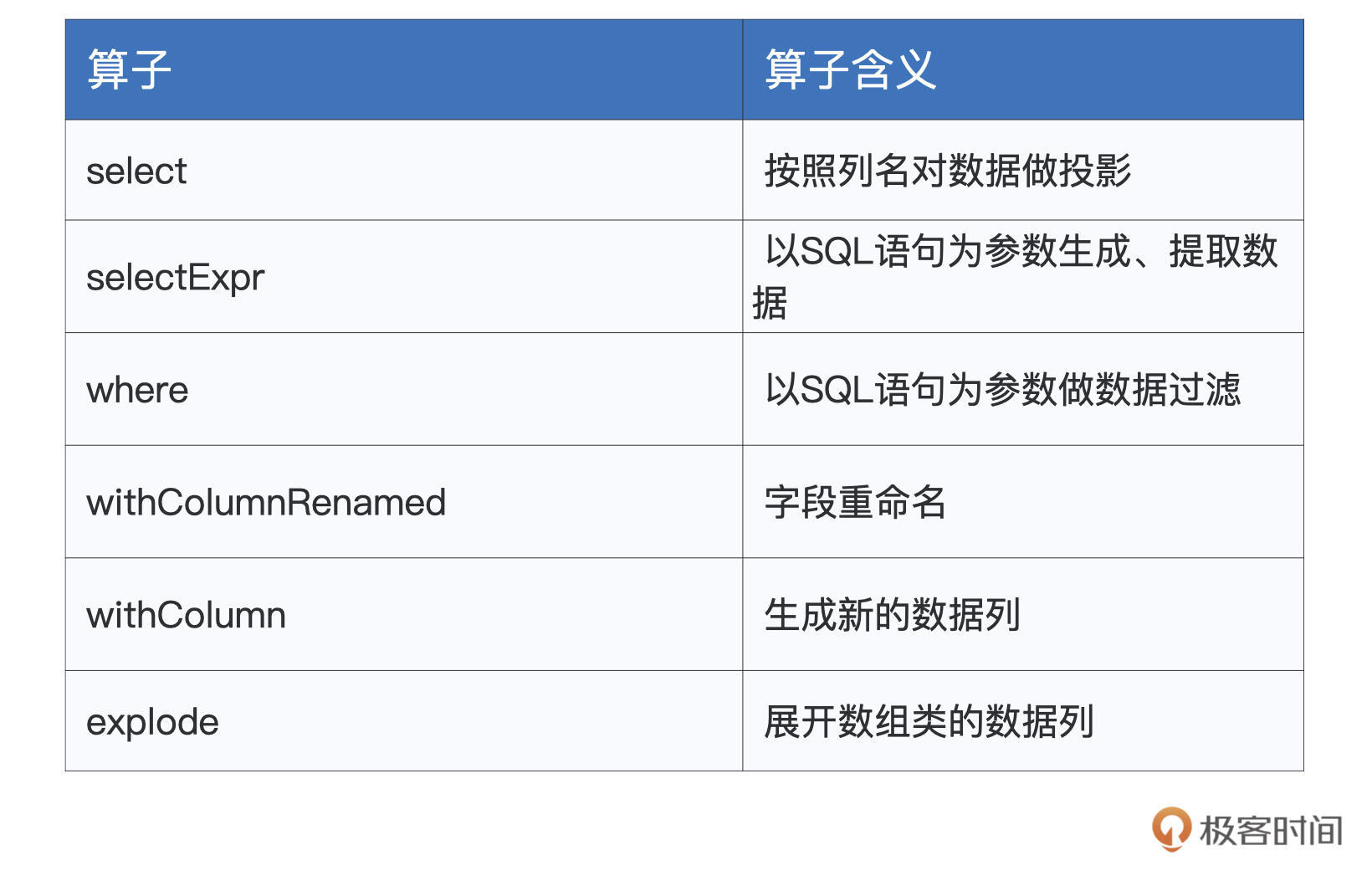 转换类算子 图片