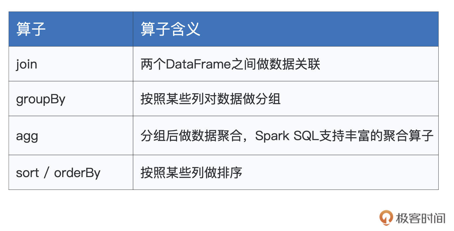 分析类算子 图片