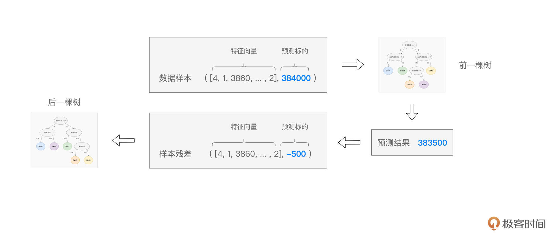 拟合残差 图片