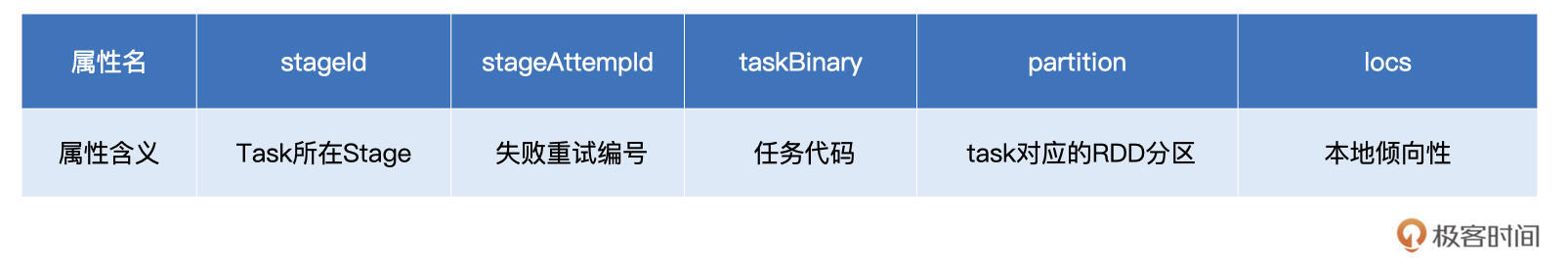 Task对象的重要属性 图片